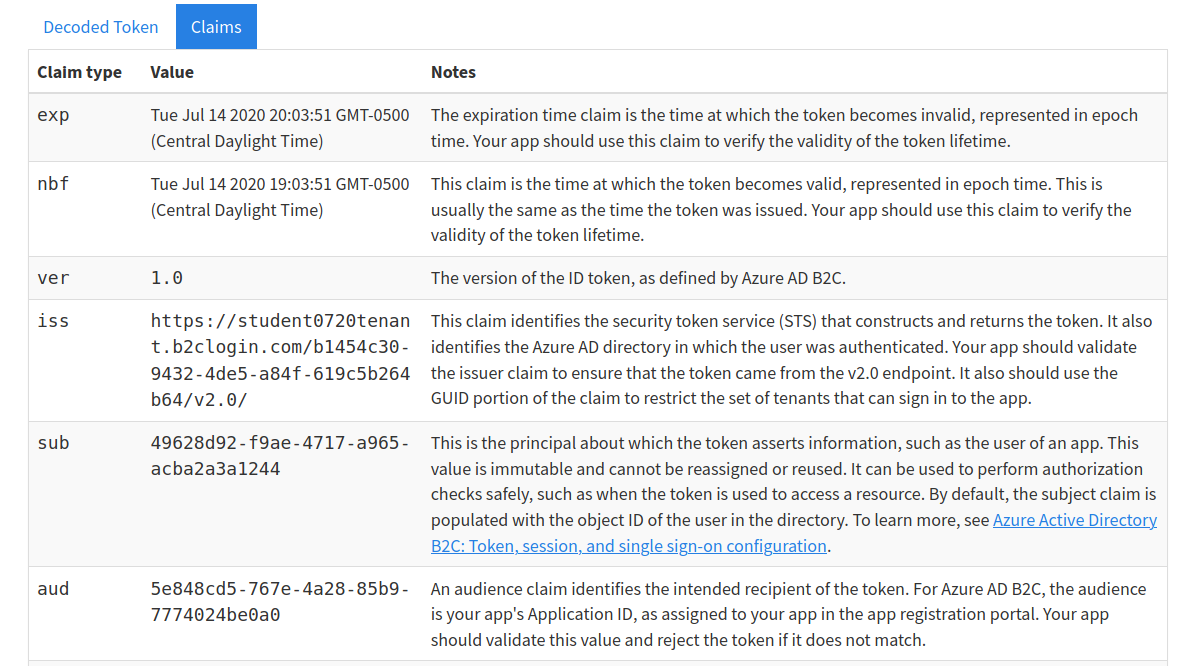 decoded identity token claims