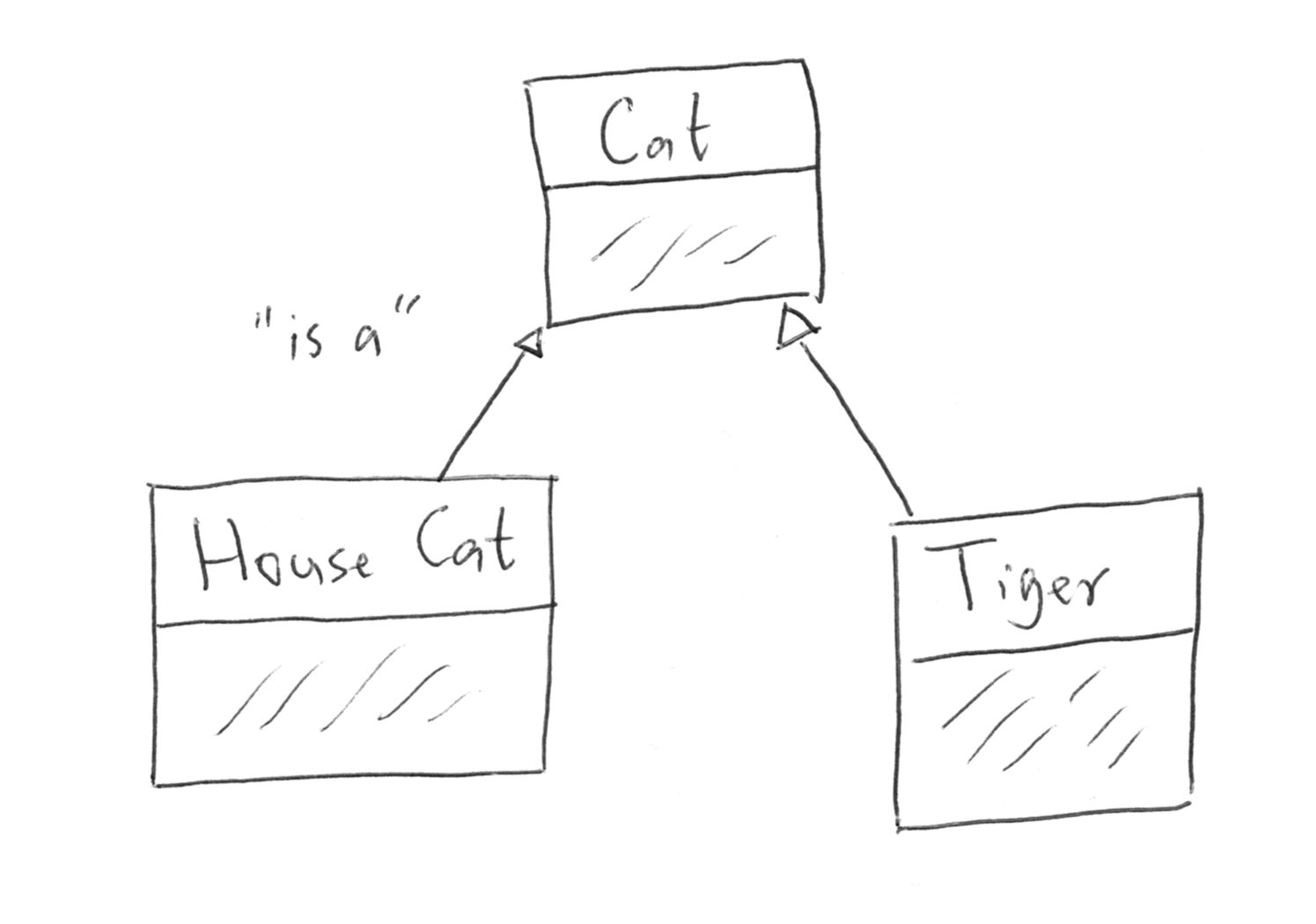 Inheritance class diagram