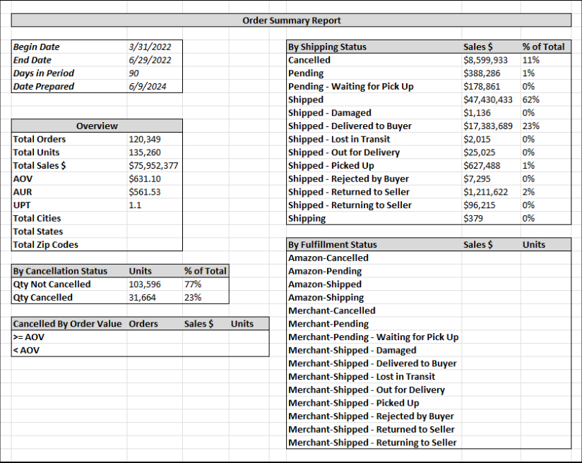 Order report template updated