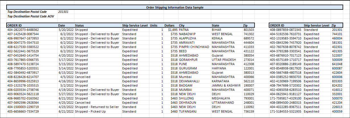 Shipping report updated