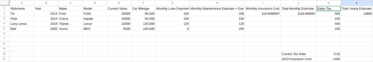 Image of car info spreadsheet tab within the Hello, Google Sheets! google sheet