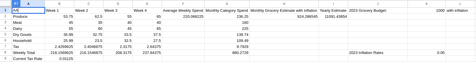 Image of the grocery info spreadsheet tab within the Hello, Google Sheets! google sheet