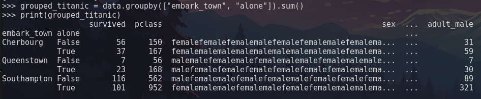 Creating a new groupby object from the columns “embark_town” and “alone” and applying the sum aggregate function