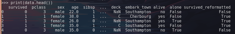 Displaying the output of our dataframe using the data.head() function