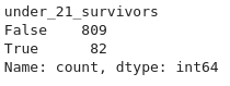 pandas function that applies conditional formatting to a dataframe checking if survivors under the age of 21 are still alive