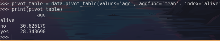 pivot table created from the “age” and “alive” columns of the titanic dataset