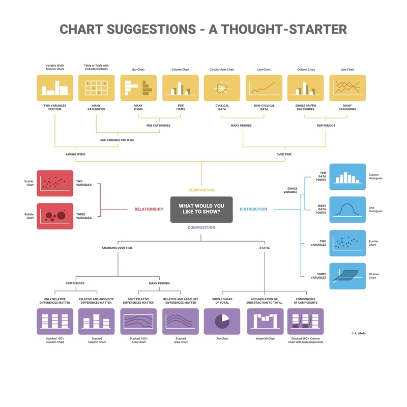 Map to help users choose different chart types