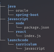 Image of a Desktop file tree that has three subdirectories.