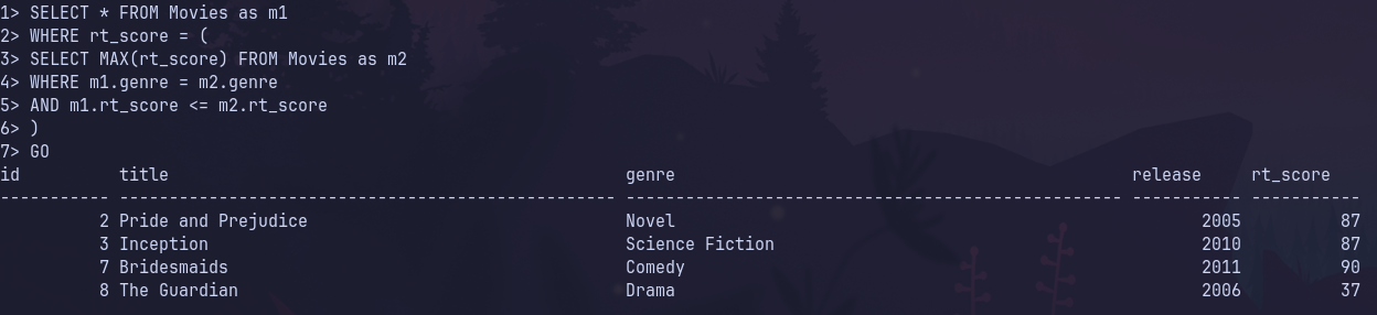 Correlated subquery against the movies table, comparing the rt_scores within the same genre