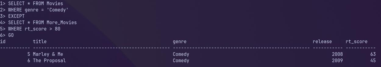 Query run using the EXCEPT set operator on the Movies and More_Movies tables