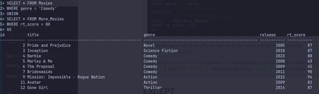 Result set returned from running a UNION set operator with the same queries as the above INTERSECT query