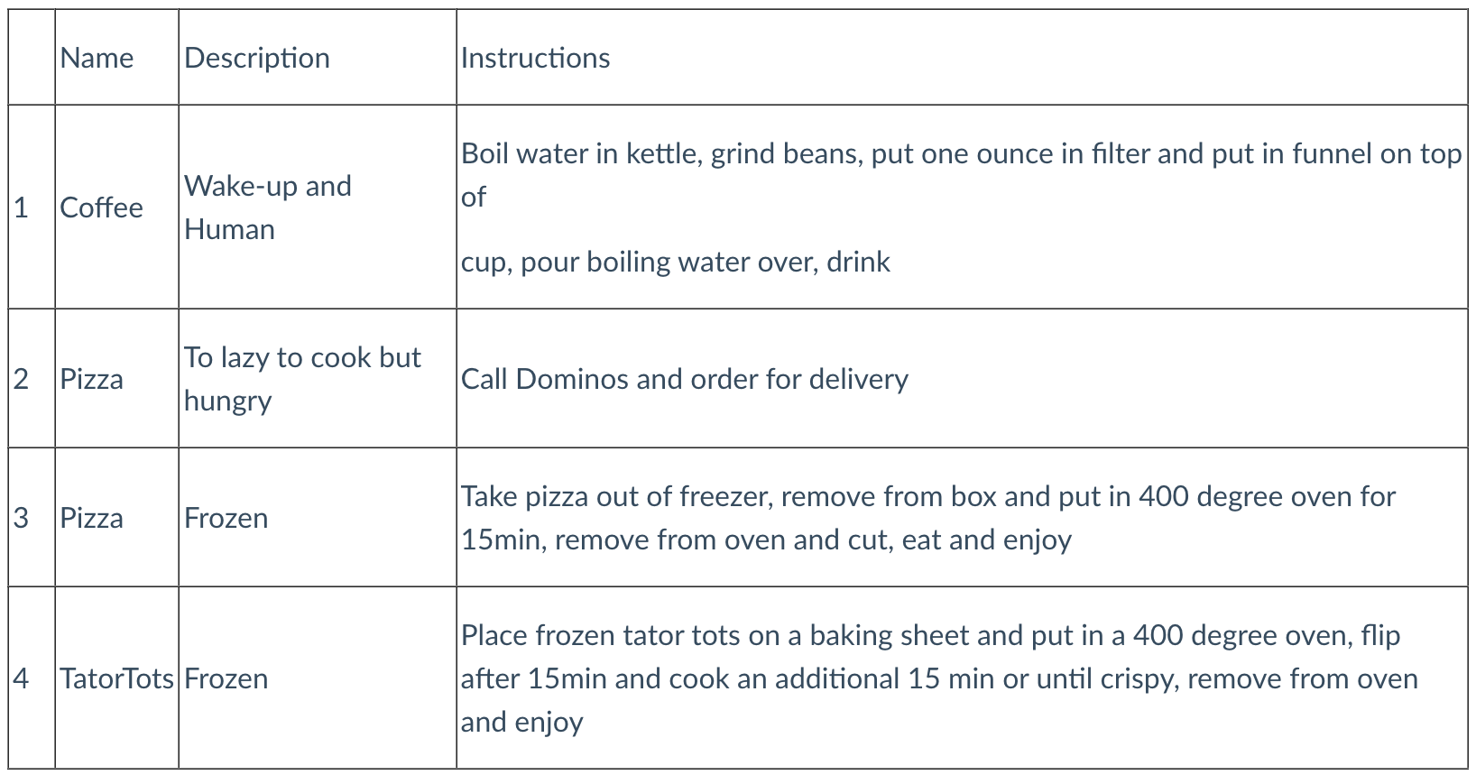 Recipes table with four rows