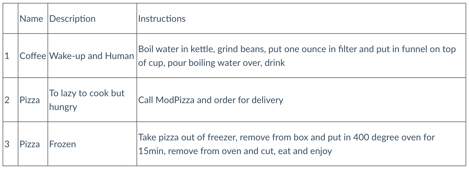 Recipes table with three rows