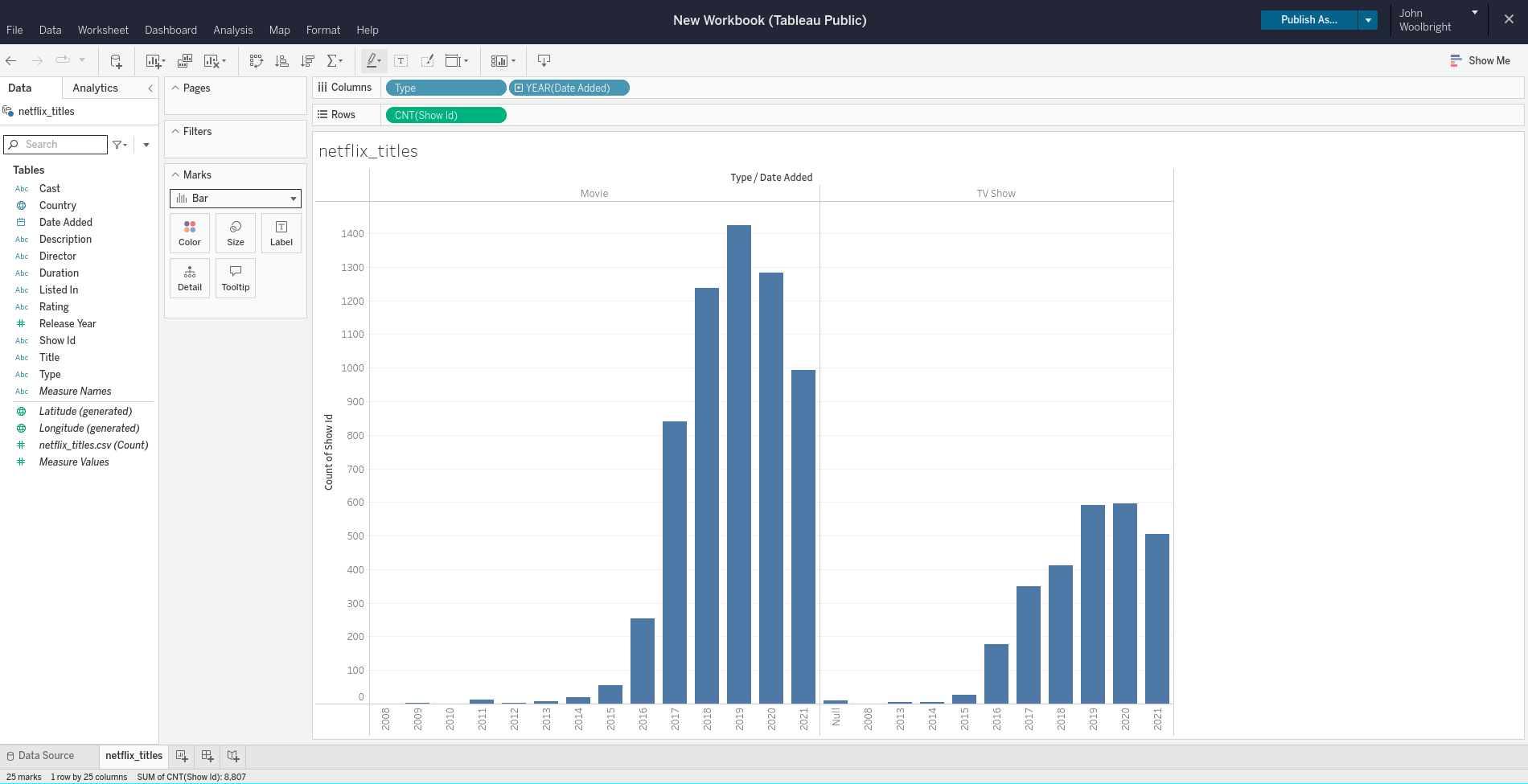 Visual of tableau workbook with the Type and Date Added as columns, and Show ID as a measure of count as a row