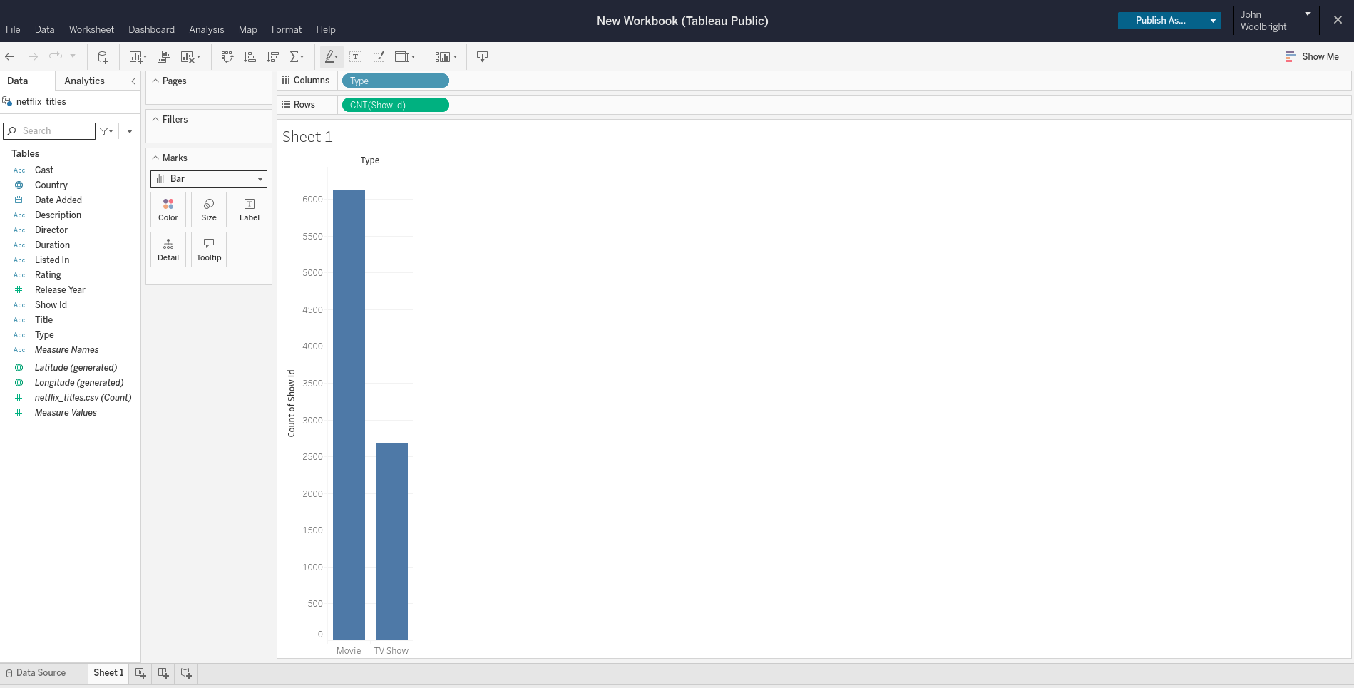 Visual of a tableau workbook with the Type as a column, and Show Id as a measure of count as a row