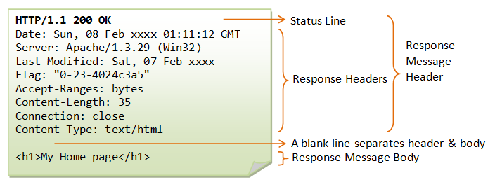HTTP Response Format