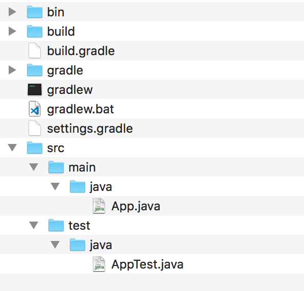 Maven project structure