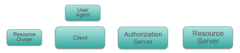 OAuth Roles