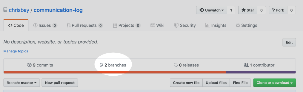 The Branches link is just below the project description on GitHub.
