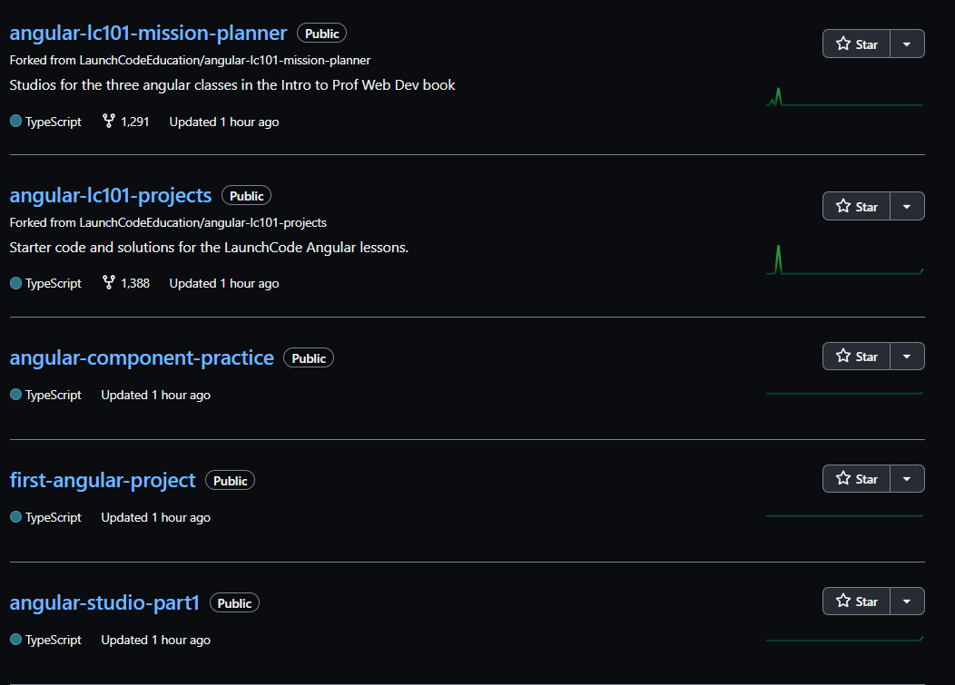 Screenshot of GitHub repo containing repositories for the five folders within the root directory.