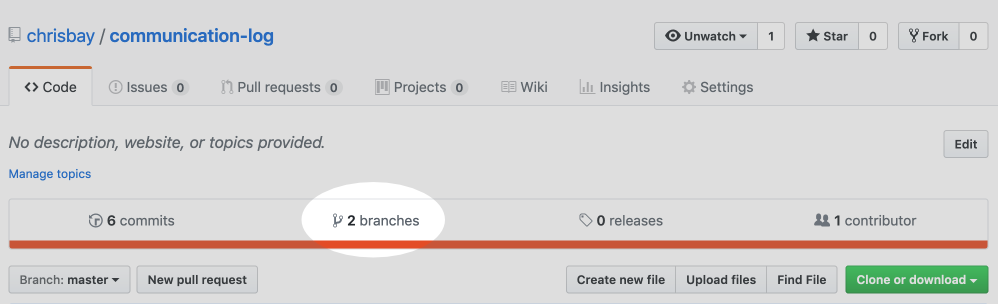 A GitHub repository page with the Branches button highlighted.