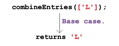 Visual representation for the base case.