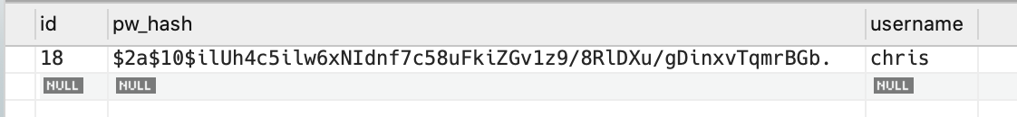 The user table with a new row containing id, pw_hash, and username values