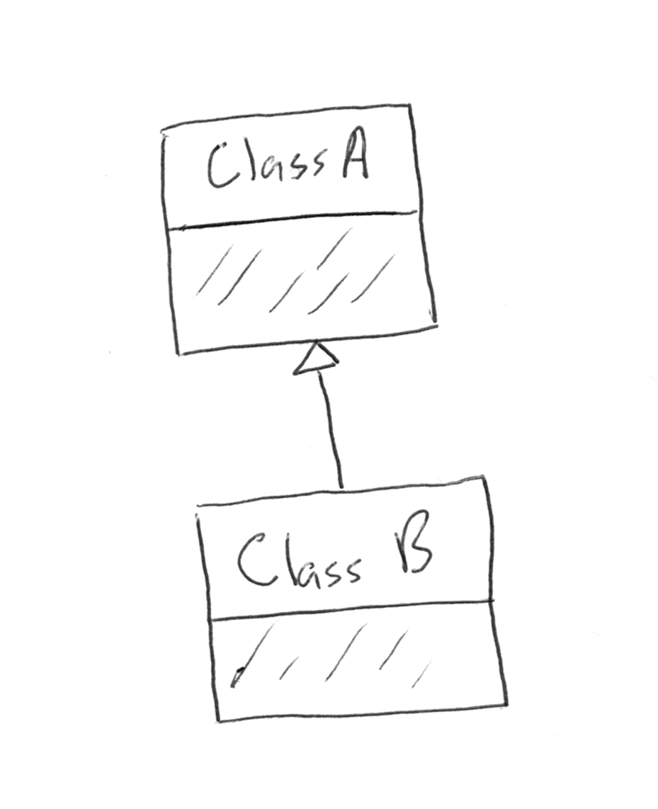 Basic inheritance diagram