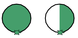 Image showing completely filled vs. half-filled circles.