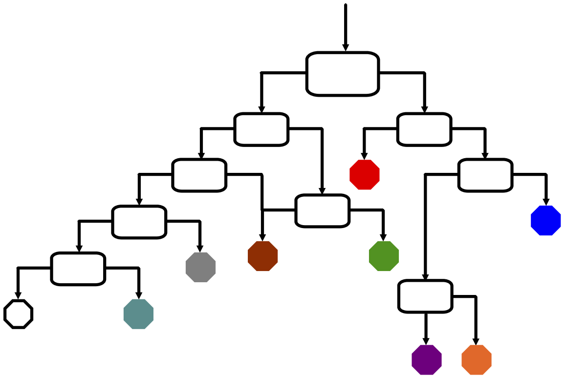 Showing a choice tree that leads to 9 possible endings.