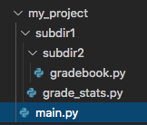 A three level file tree.