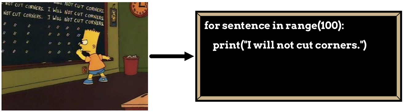 Image showing how Bart Simpson could use Python to write his sentences on a chalkboard.