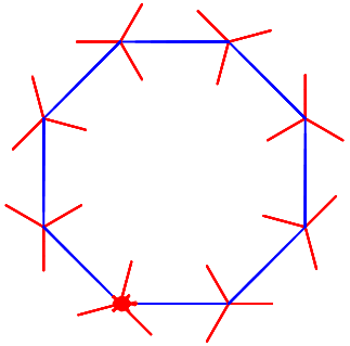 Image showing a blue octagon with red 3-leg sprites at each vertex.