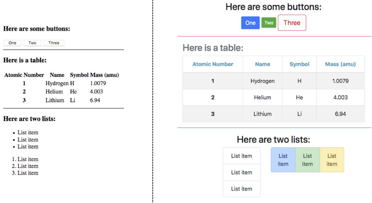 Plain HTML on the left, more attractive styled content (buttons, table, lists) on the right.