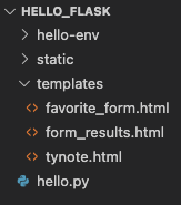 A file tree showing the 'static' folder in the 'hello_flask' directory.
