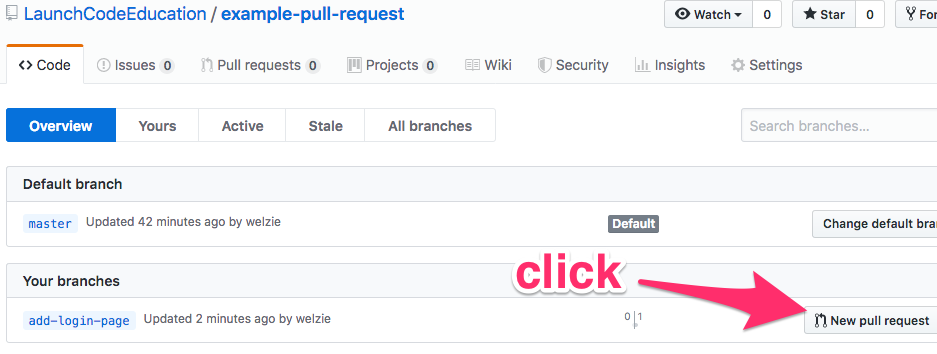 List of branches on GitHub showing New pull request button.
