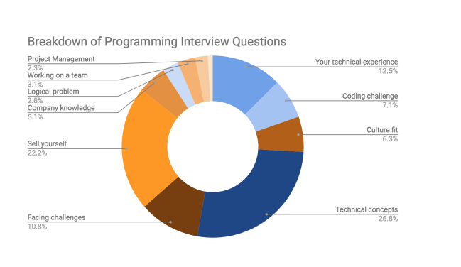 ../../_images/interview-questions-chart.png